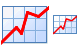Stock information icons