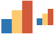 Bar chart ico