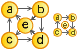 Network path icons