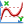 Chart icon